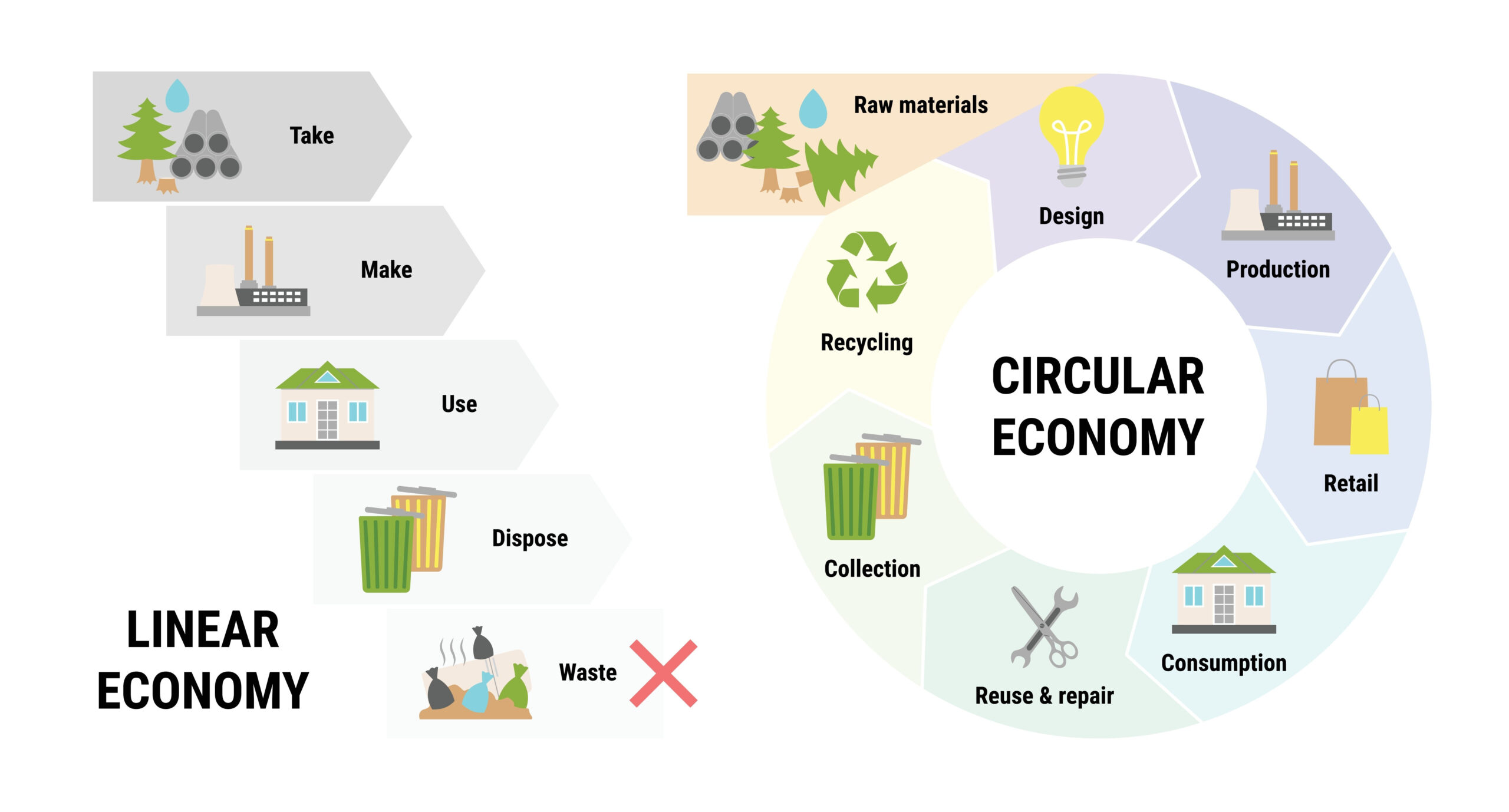 What is the Circular Economy & can we realistically achieve it?